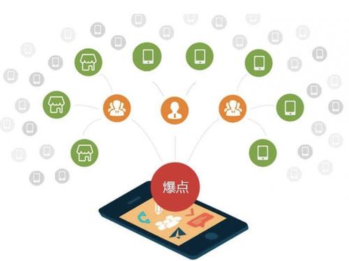 三台为什么越来越多的企业通过软文营销来引流